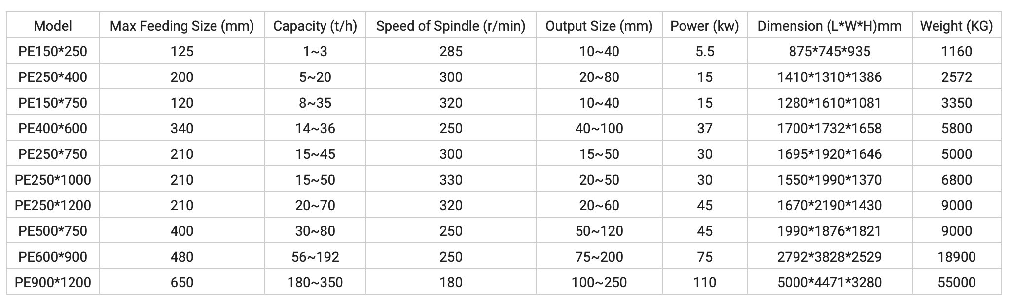 آلة ختم الحجر